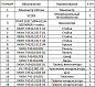 Конденсаторный блок UCSH150